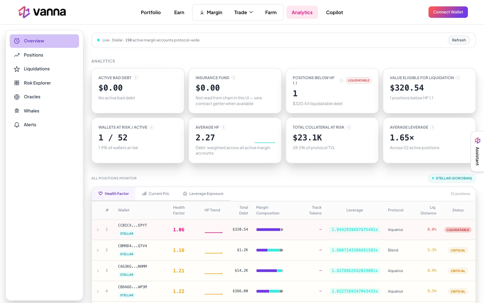 Vanna risk dashboard: accounts, health factors and liquidation distance